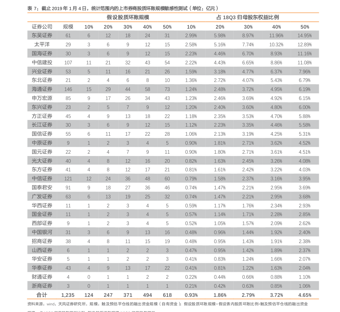 12月份人口普查_人口普查(3)