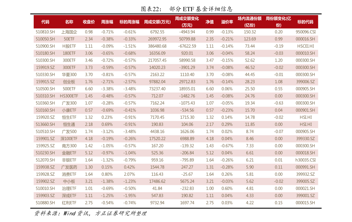 人口龙头股_人口普查