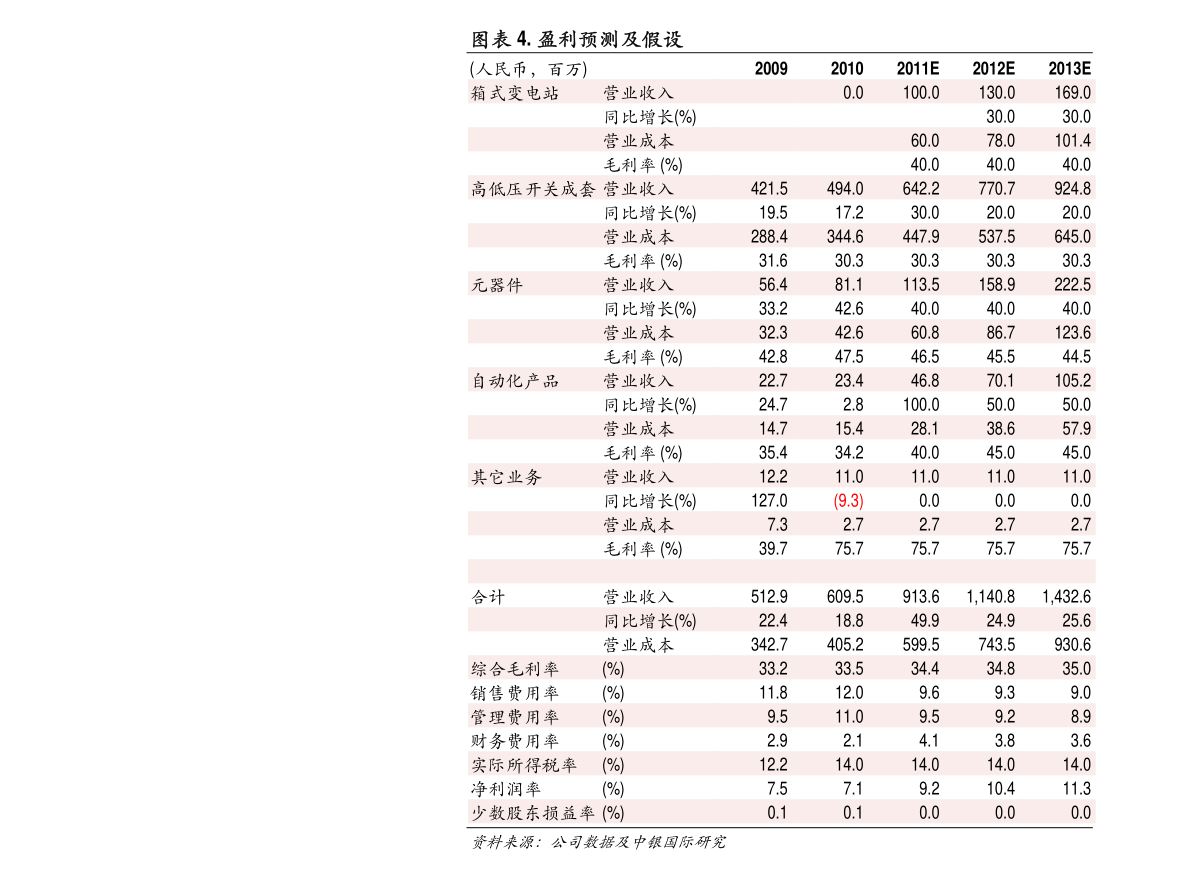 300088股票行情，300088股票行情行情？