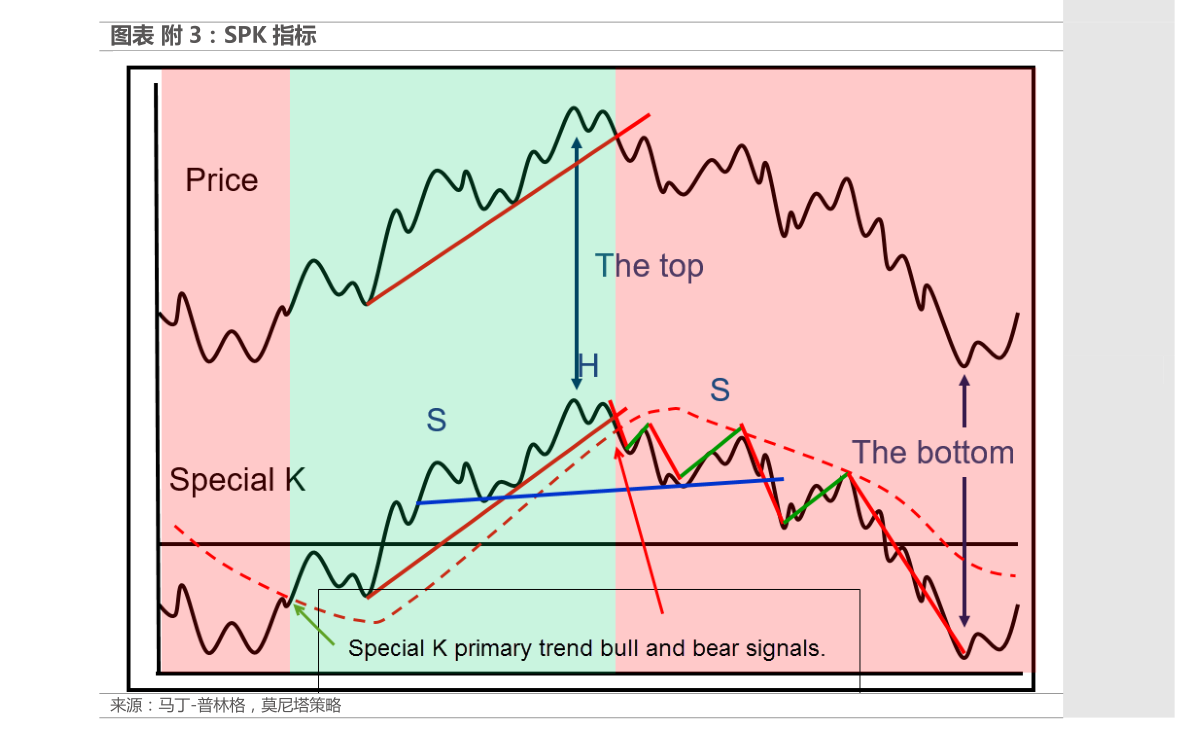 怎么选择股票的期权公司 20210118080745687668.png