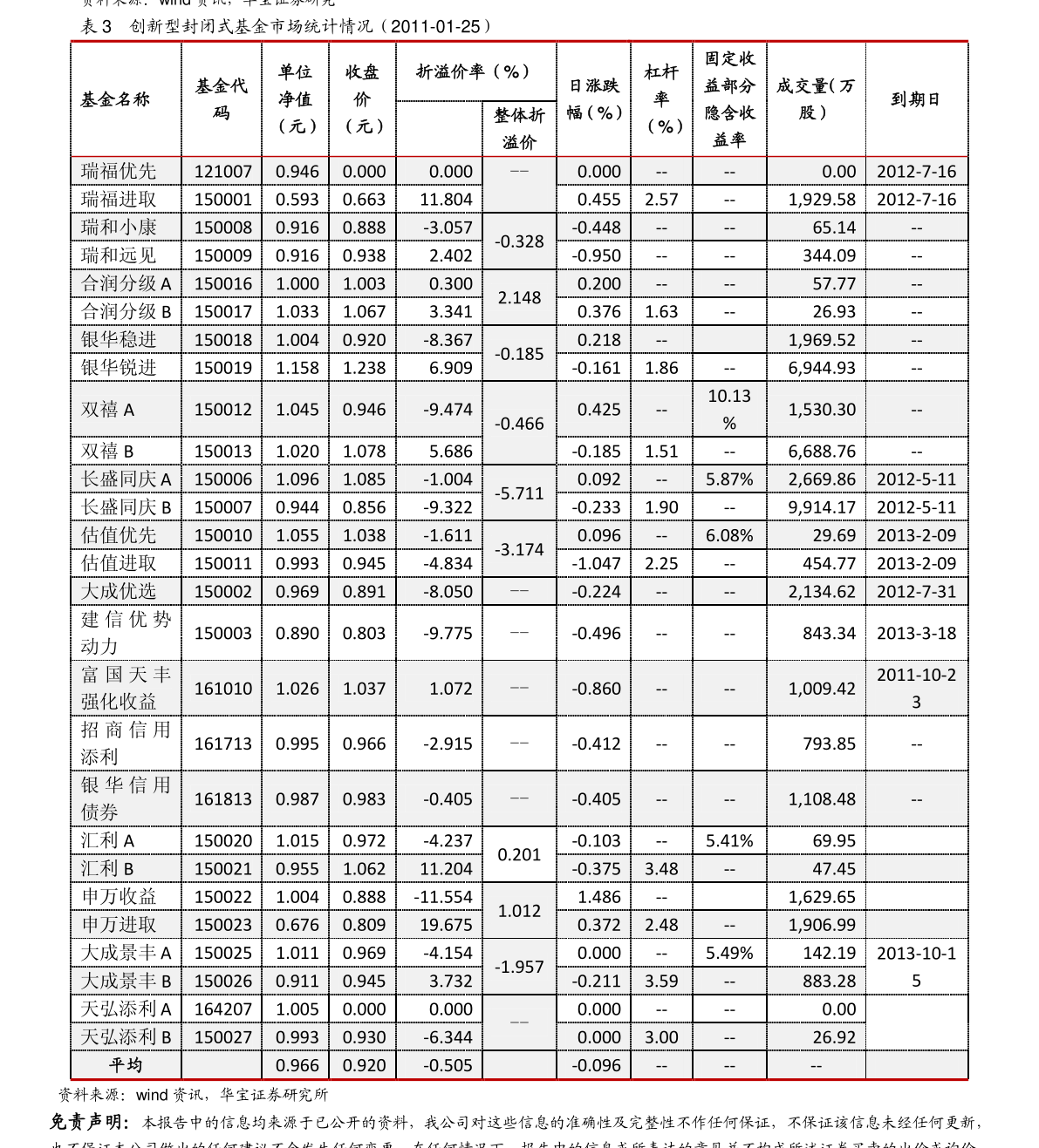例如招商移动互联网,华安中证银行,南方中证银行etf,诺安成长,银河