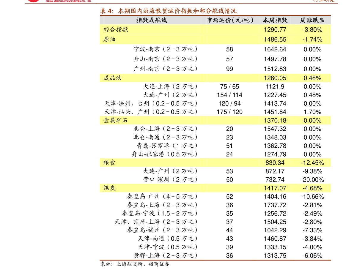 万联证券排名_证券公司排名(3)