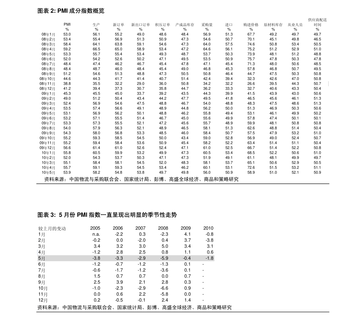 2020年四个季度分别的GDP_2020年中国gdp(3)