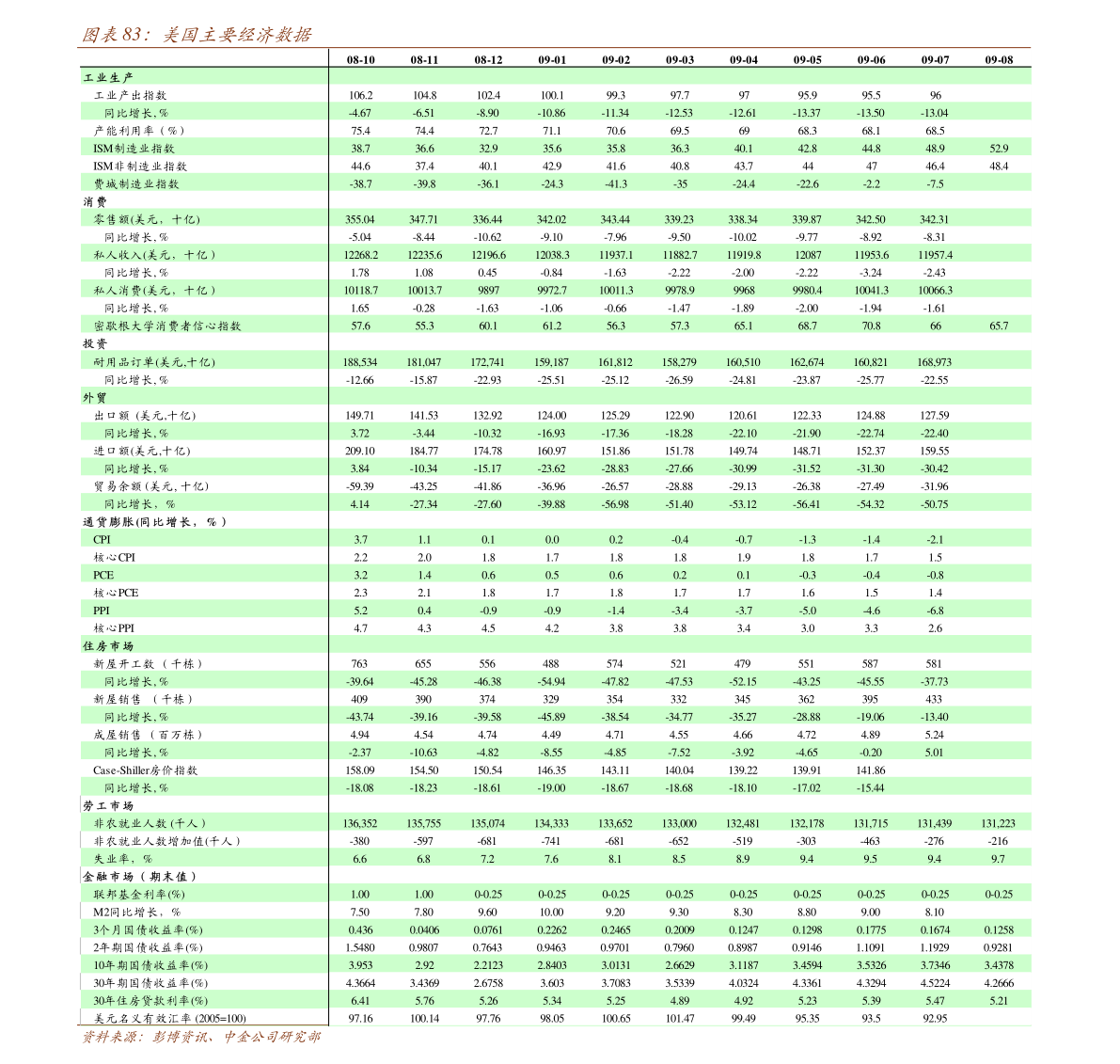 12月GDP_上调2020年四季度GDP增速至6.5%——2020年12月经济数据预测