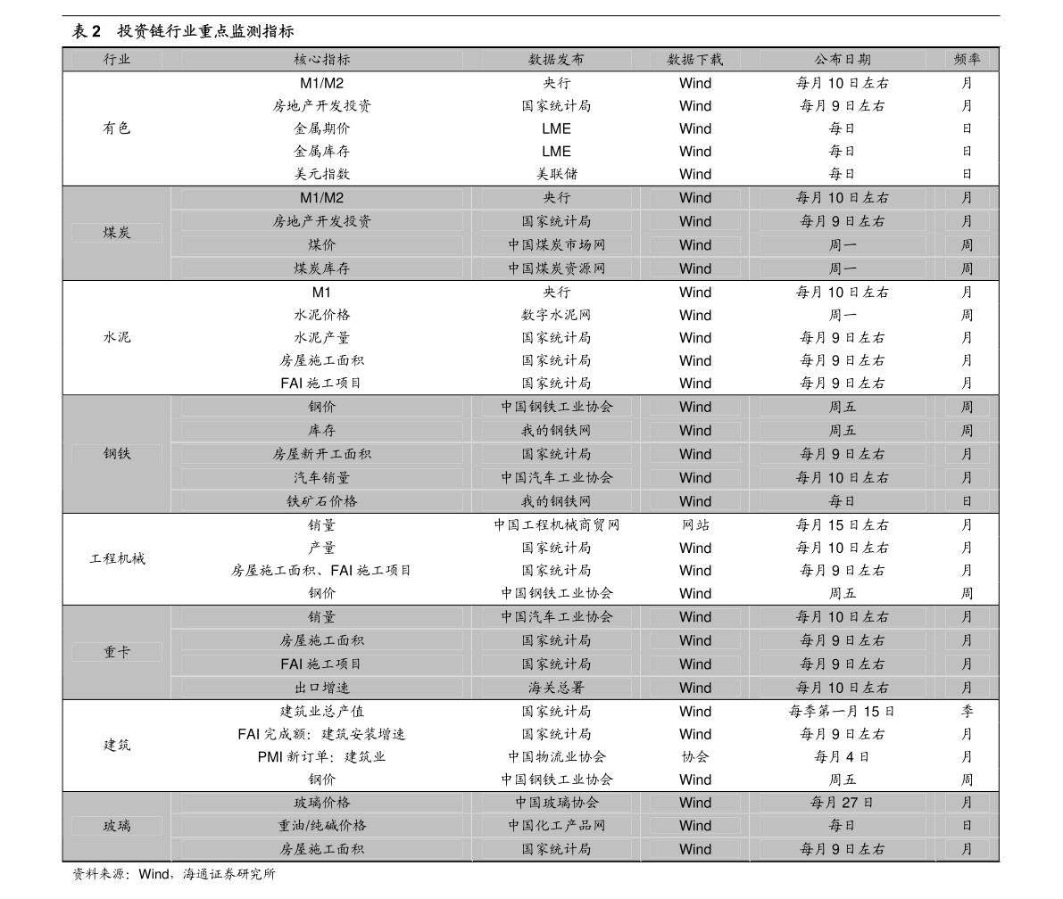 2020年全球制造业gdp_制造业 疫情之下的全球制造业(3)