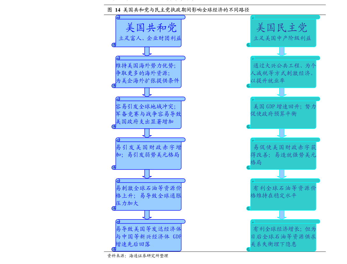 2020年12个月的GDP_2020年中国gdp(2)