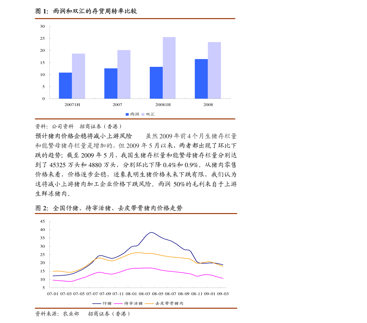 台湾2020GDP(2)