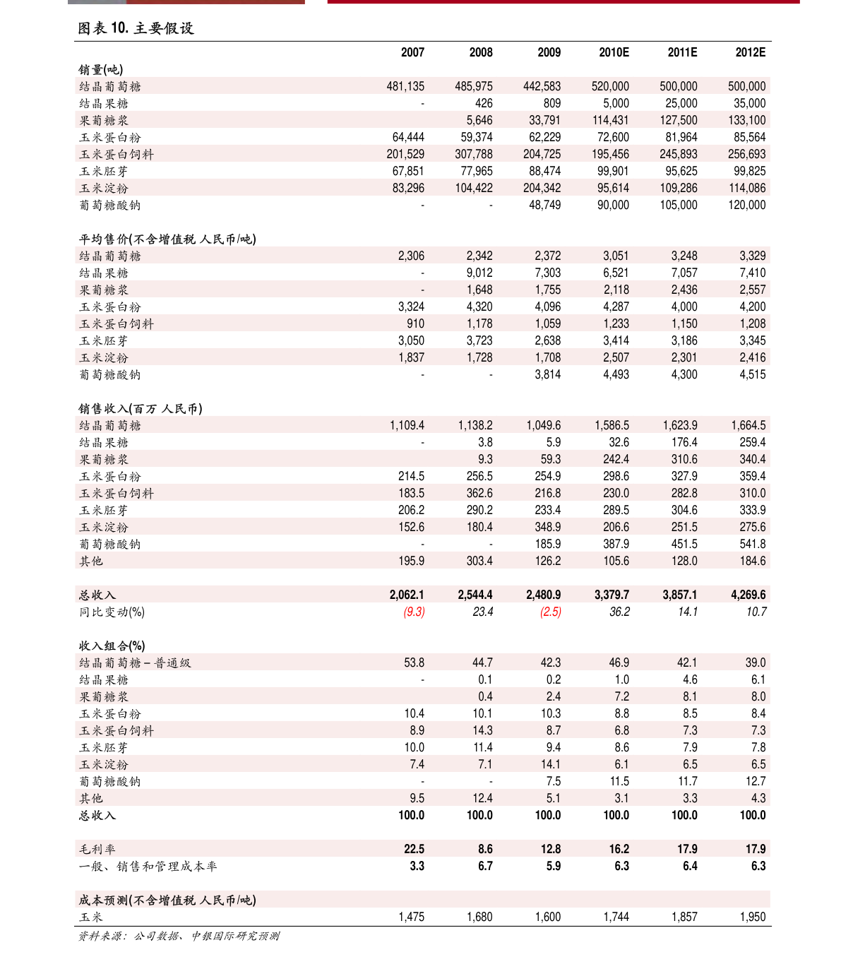 2020年第四季度gdp(2)