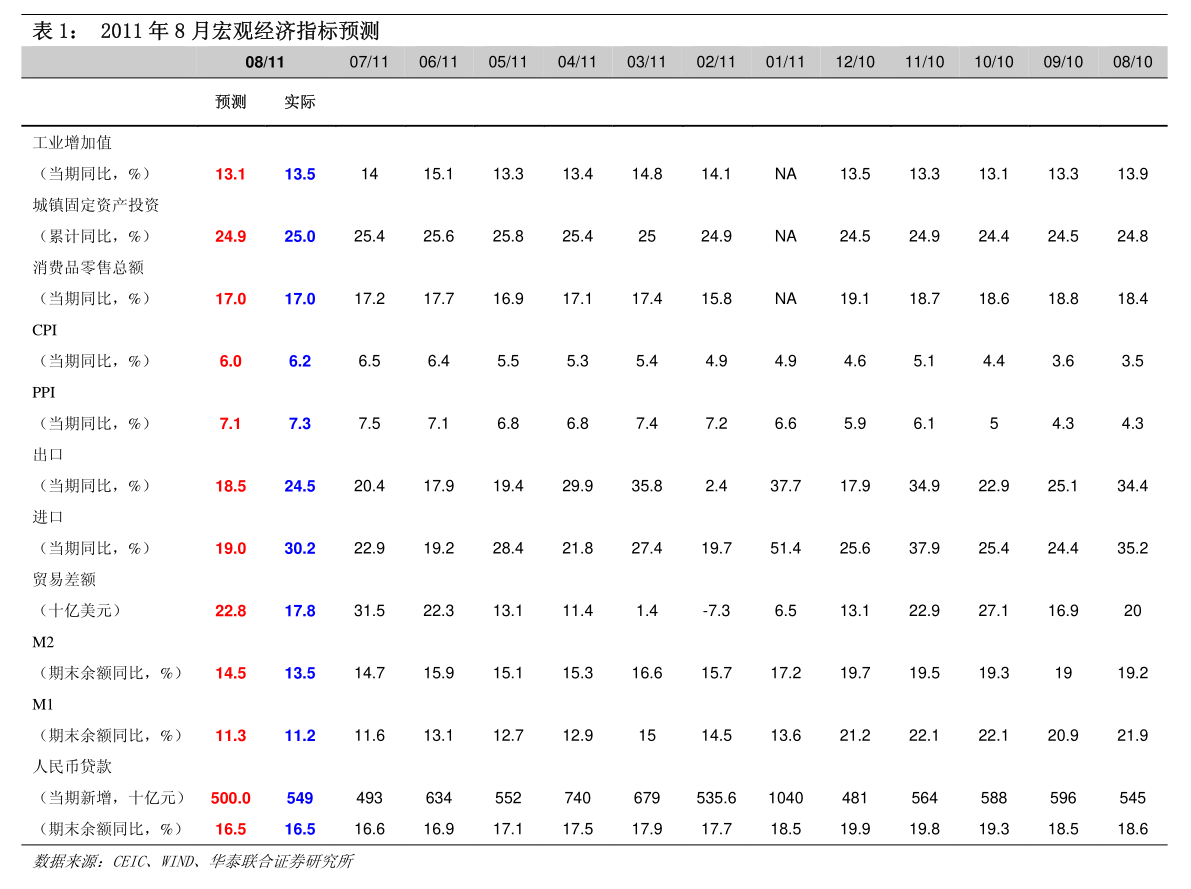 2021年春节国家gdp