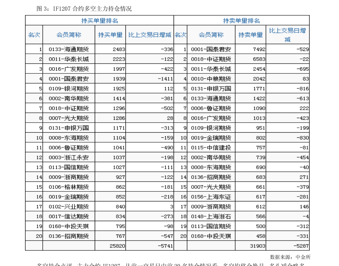 广州2020年四季度GDP_2020年广州地铁线路图(3)