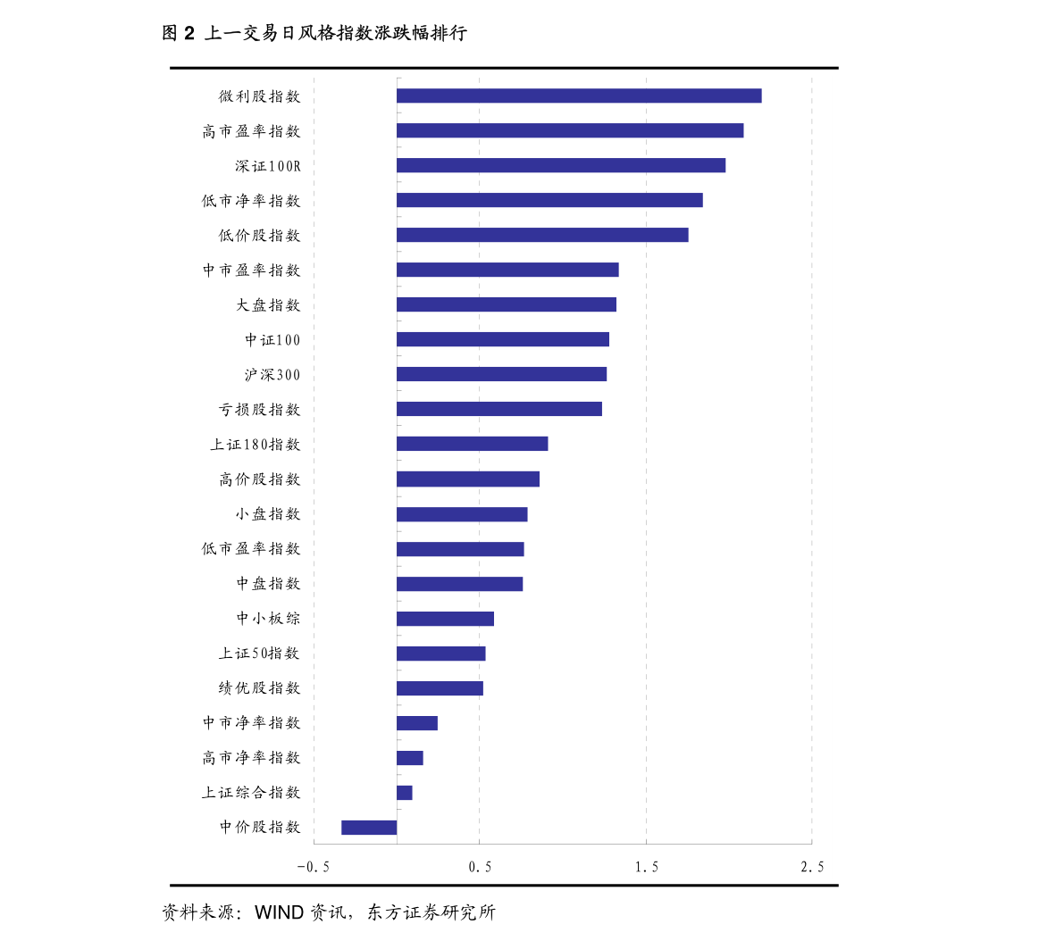 直通车人口_利用直通车带动自然搜索流量的技巧(2)