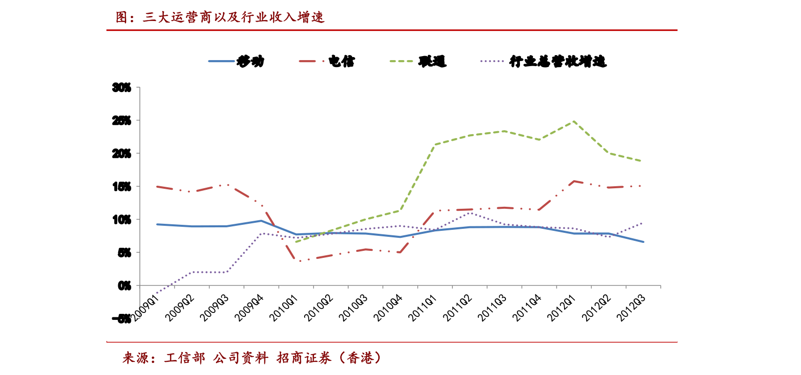 中国股市行情走势(顺丰速递股票)