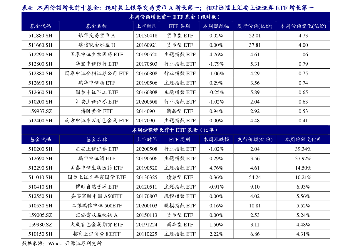房地产股票排名_股票图片(2)