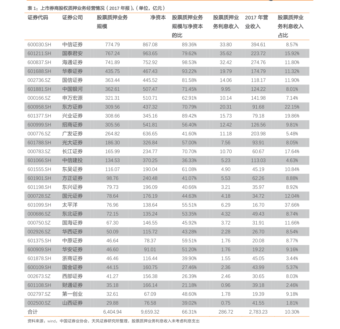 攀钢人口数_攀钢集团(3)