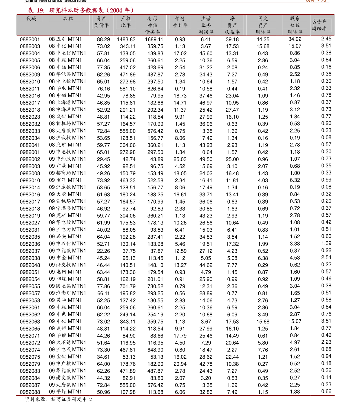 19年到21年GDP增速多少_四川省各年gdp增速(3)