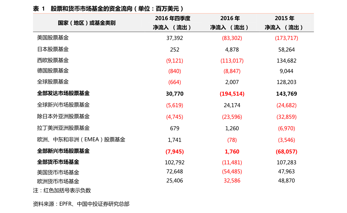 b站股票走势(股票软件源代码)