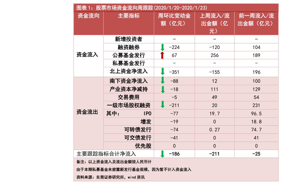 深圳股票代码一览表 2019(股票类书籍)