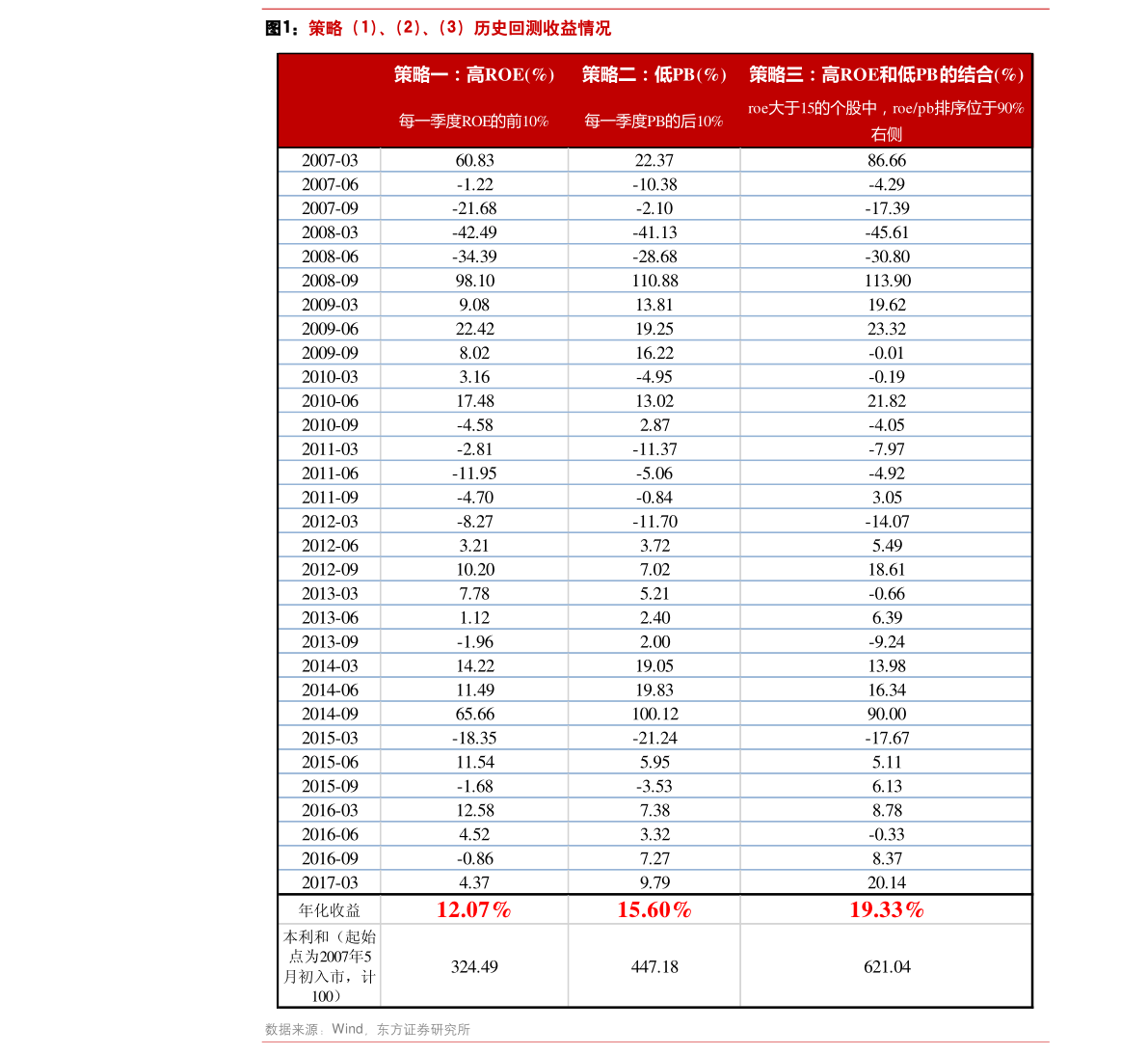 诊股软件排行_哈萨克斯坦断网致比特币暴跌,比特币全球算力消失12%