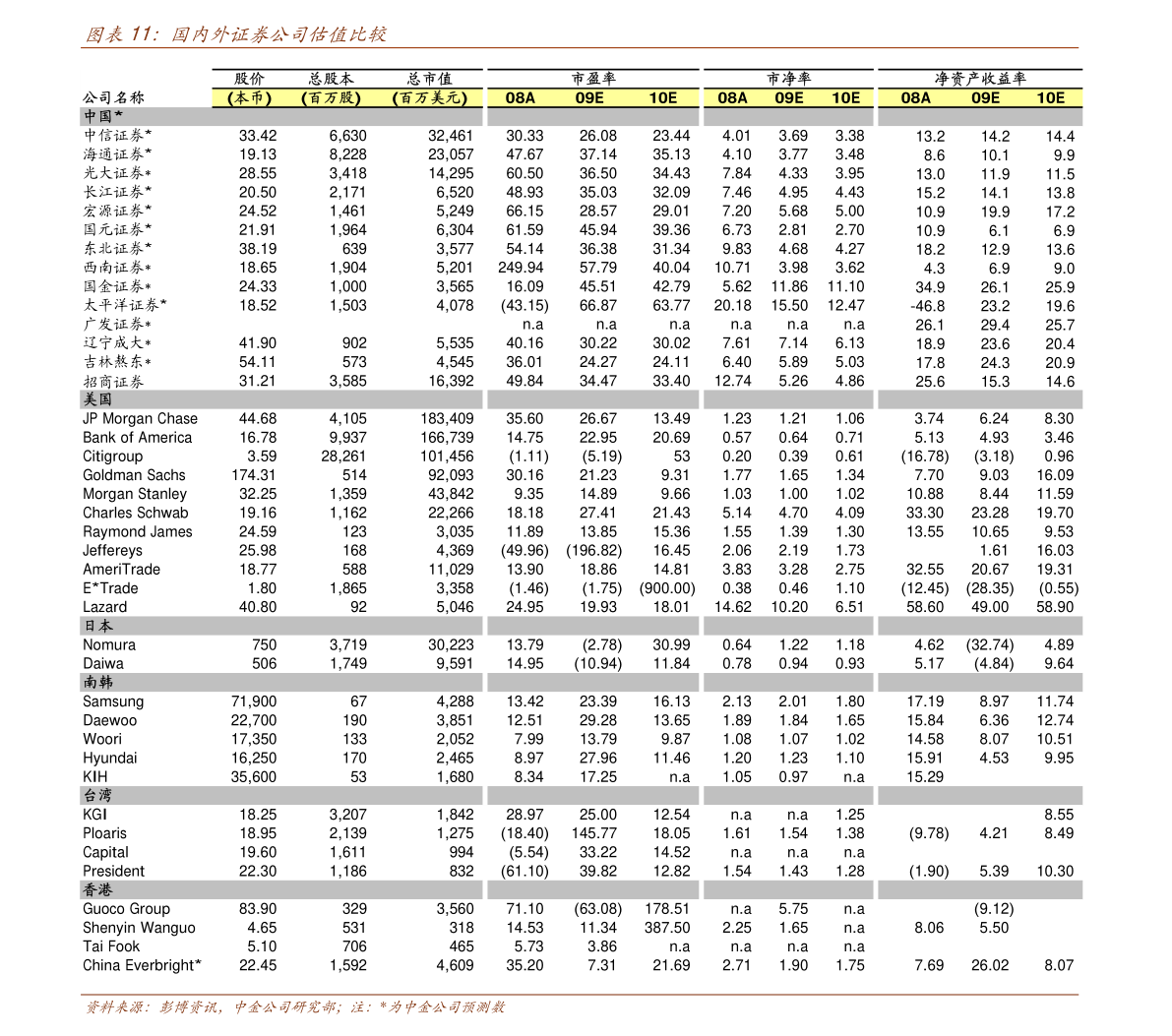 查询光大银行卡开户行（黑天鹅股票）