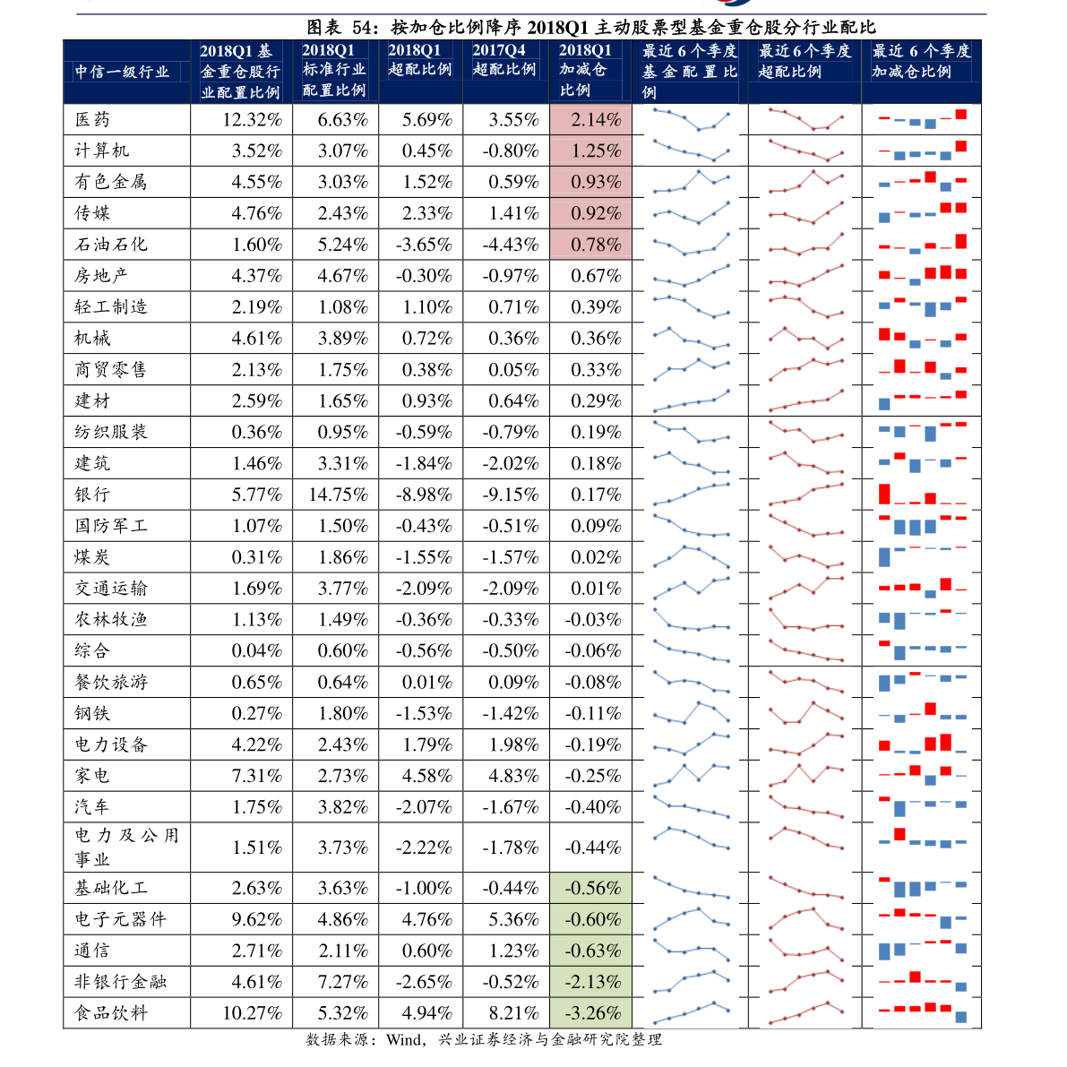 央行在官网就结构性货币政策工具进行介绍，并公布结构性货币政策工具情况表（截至2022年6月末） | 每经网