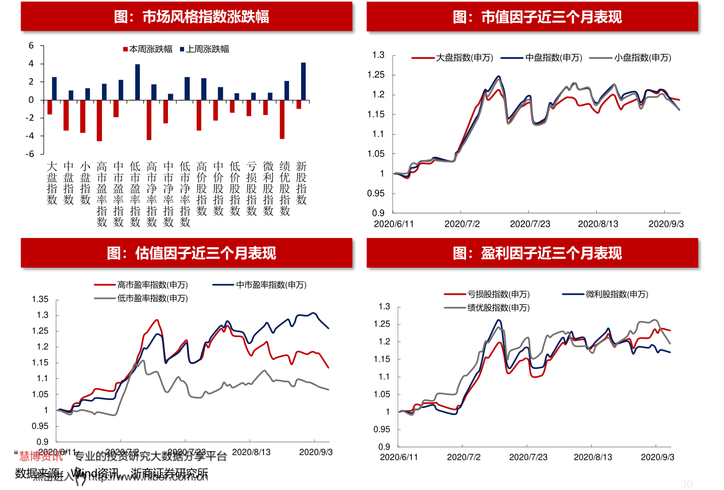 龙头股排行_光伏储能逆变器龙头股,全球排名第一,业绩营收稳定增长