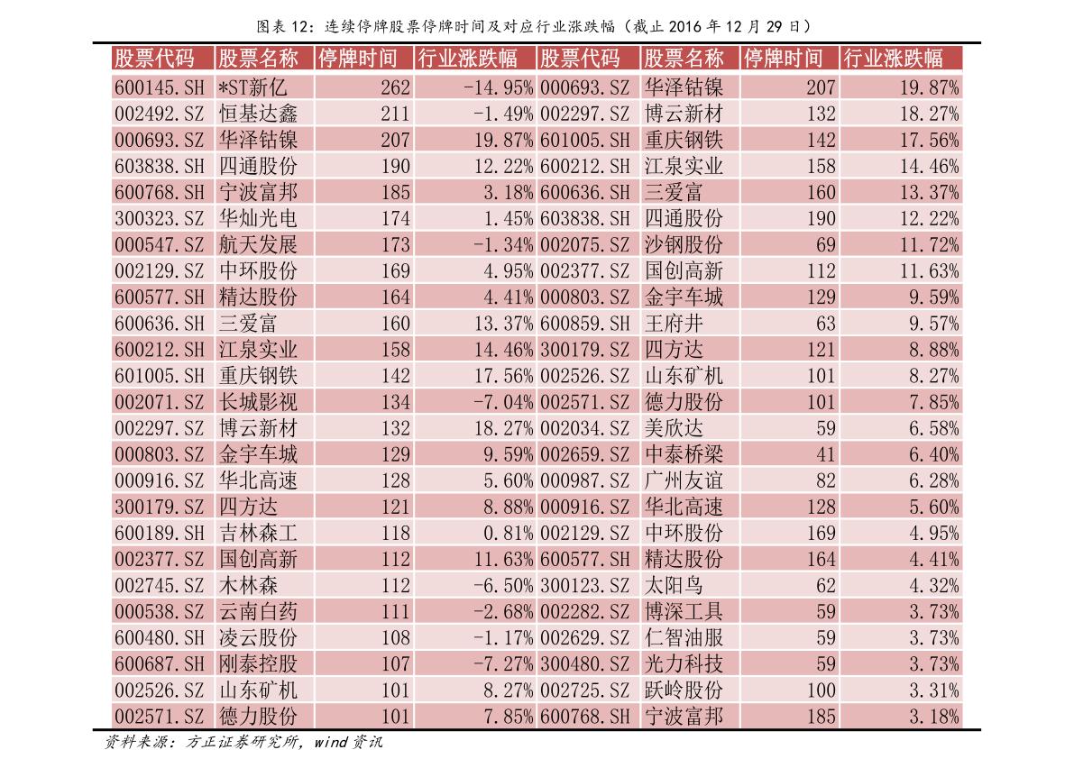 港股最有投资价值的股票（股票入门知识培训）-慧博投研资讯