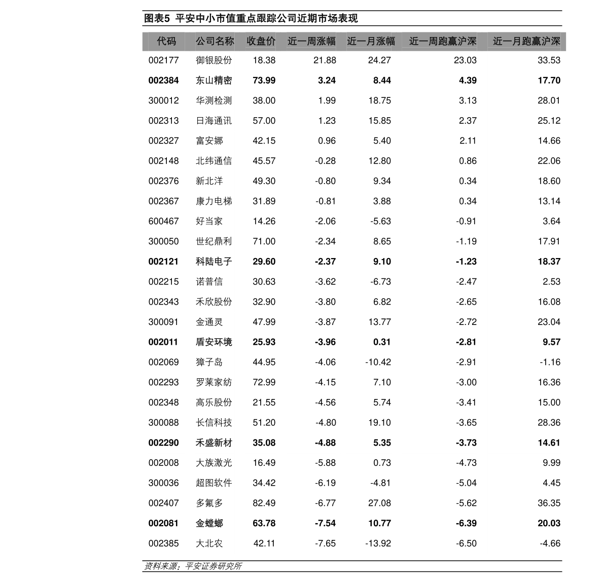 概念股龙头个股一览表 20210122092830733434.png