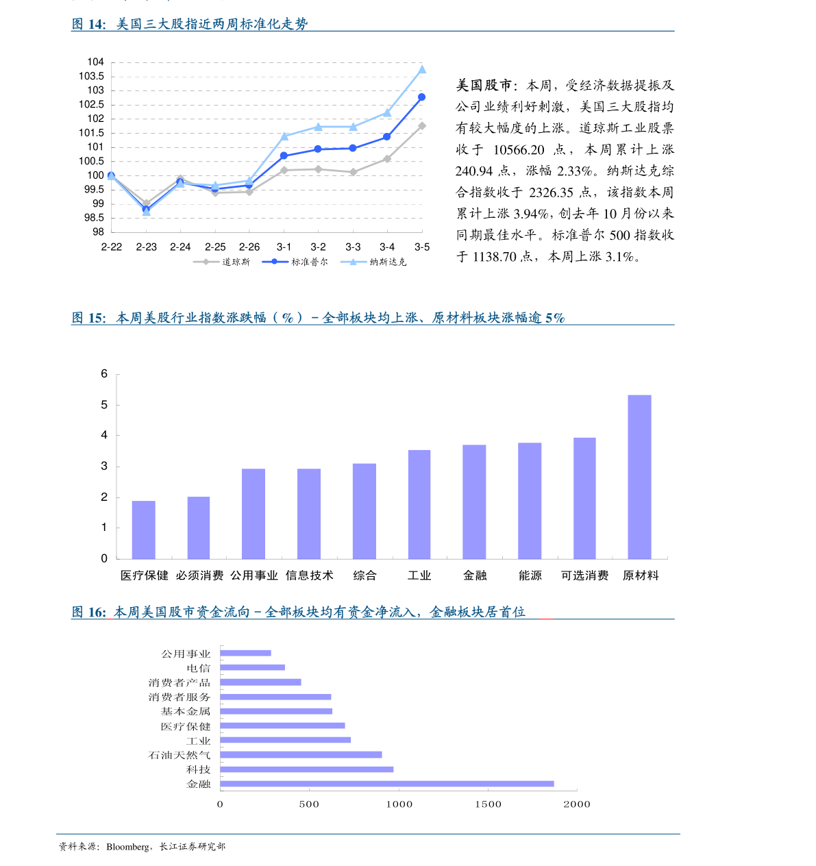 2021年实体经济总量_实体经济(2)