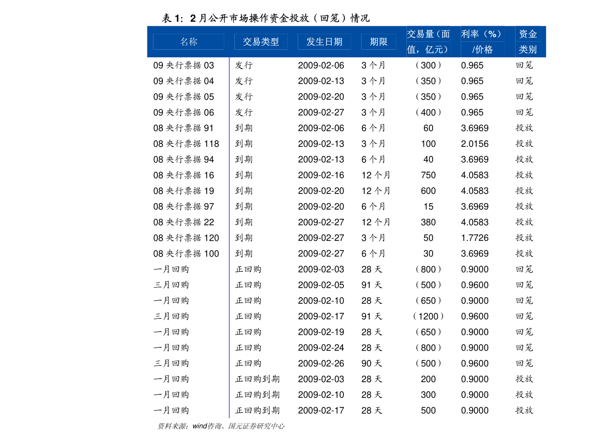 证券交易算不算GDP_全市场瞩目 一季度GDP数据明日公布 来看各大券商预测及观点(3)