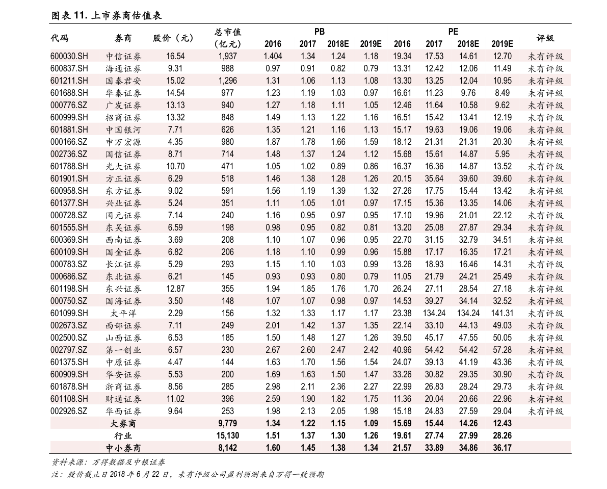 限制性股票会计分录(限制性股票的会计处理)-慧博研究