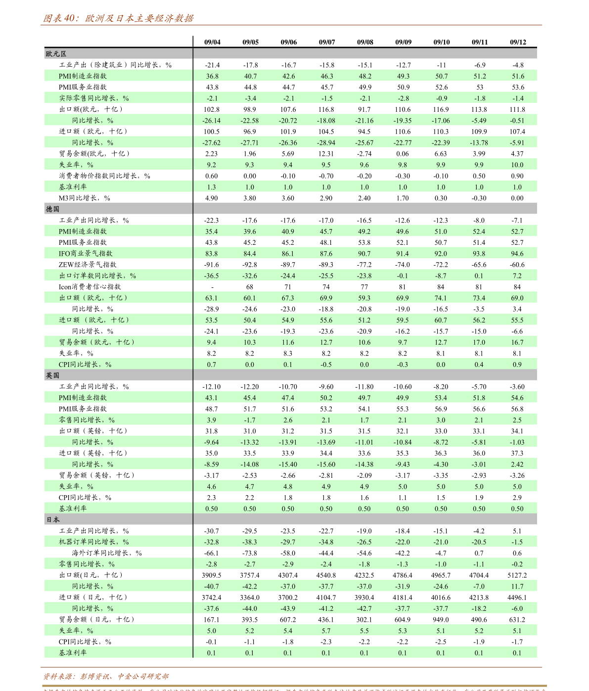 博望 gdp(2)