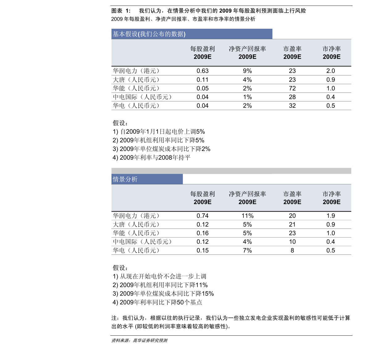委比排行_委比是什么意思-股城经验