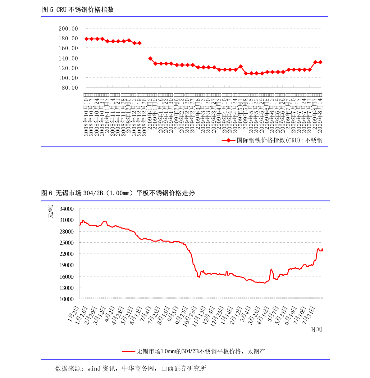 东方市2020gdp_2016 2020年东方市地区生产总值 产业结构及人均GDP统计(2)