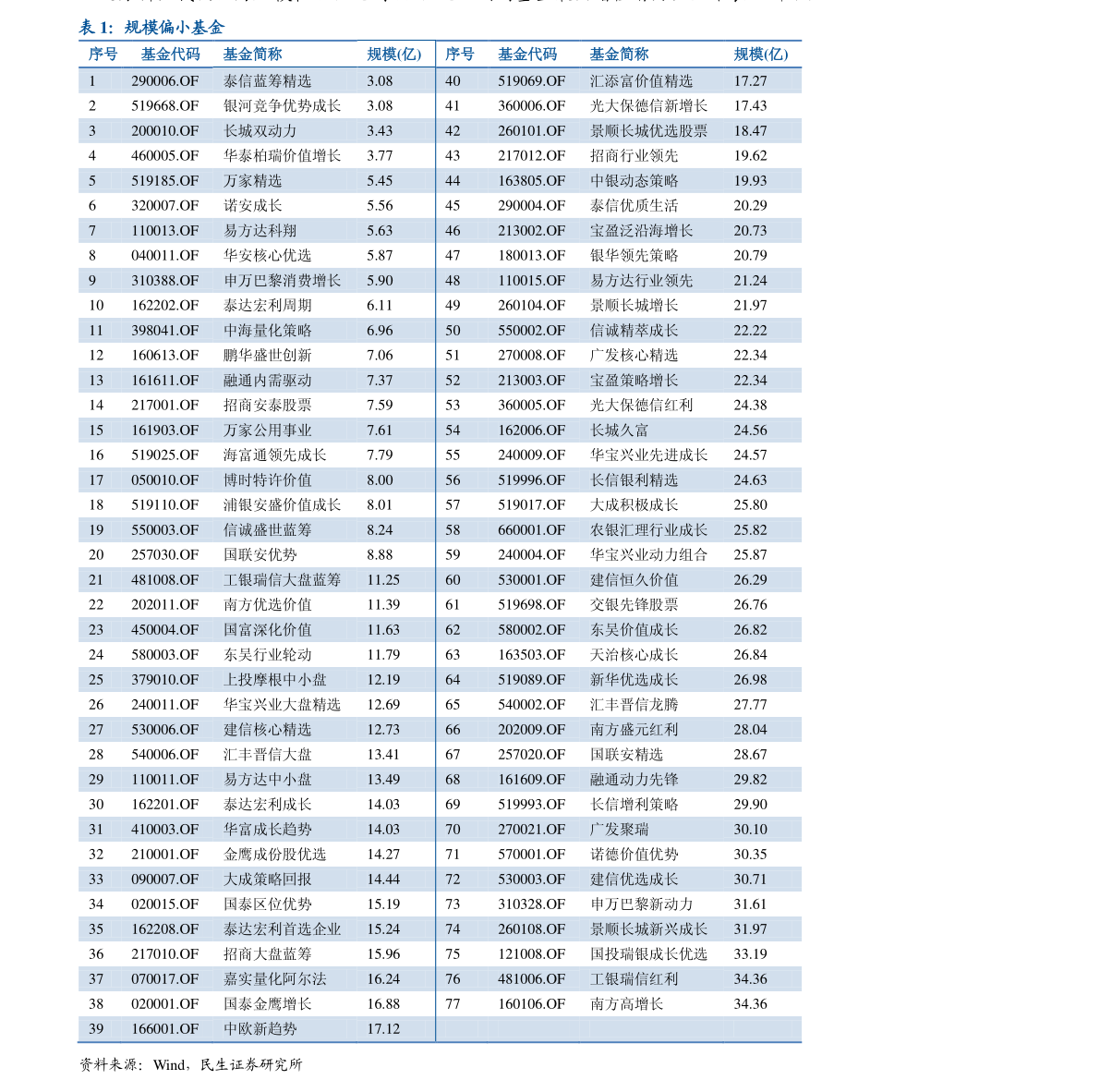 股价最低的股票排行_简讯:2022两市低价股排名最便宜的股票有哪些