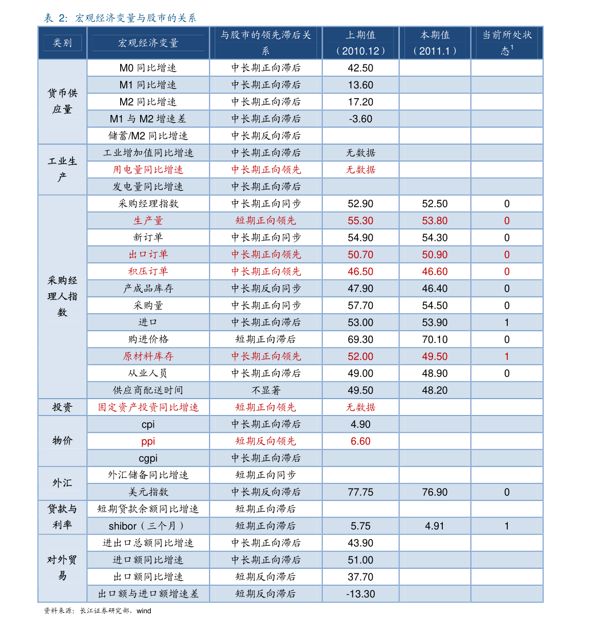 广东2021年全年GDP(2)