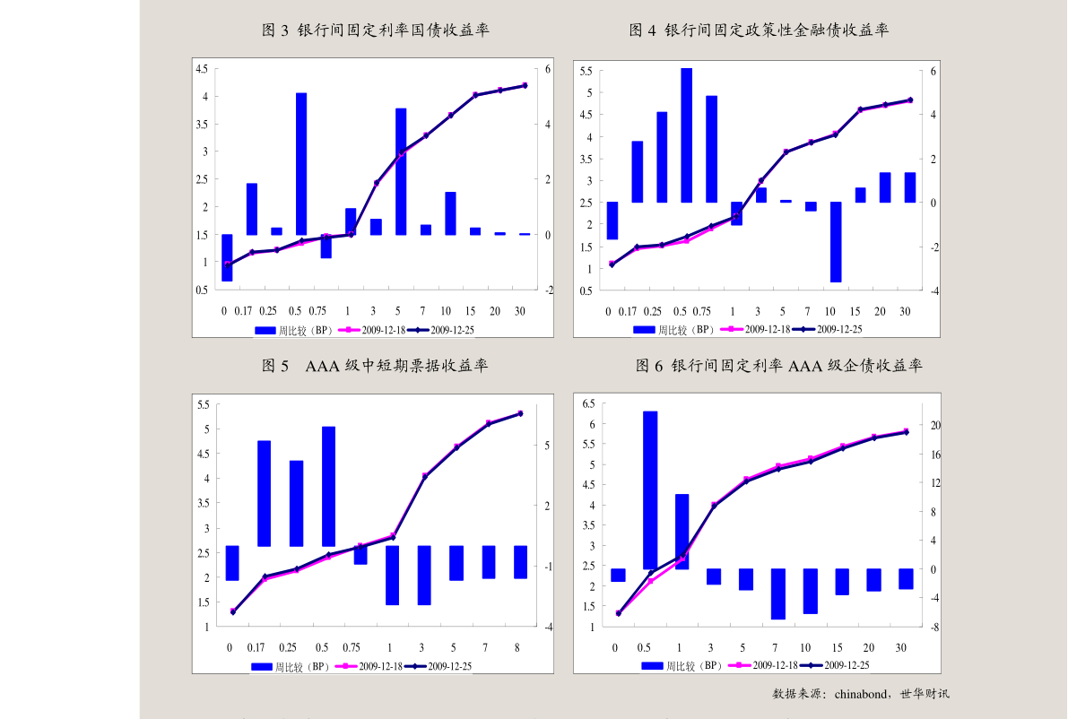 延庆区gdp(2)