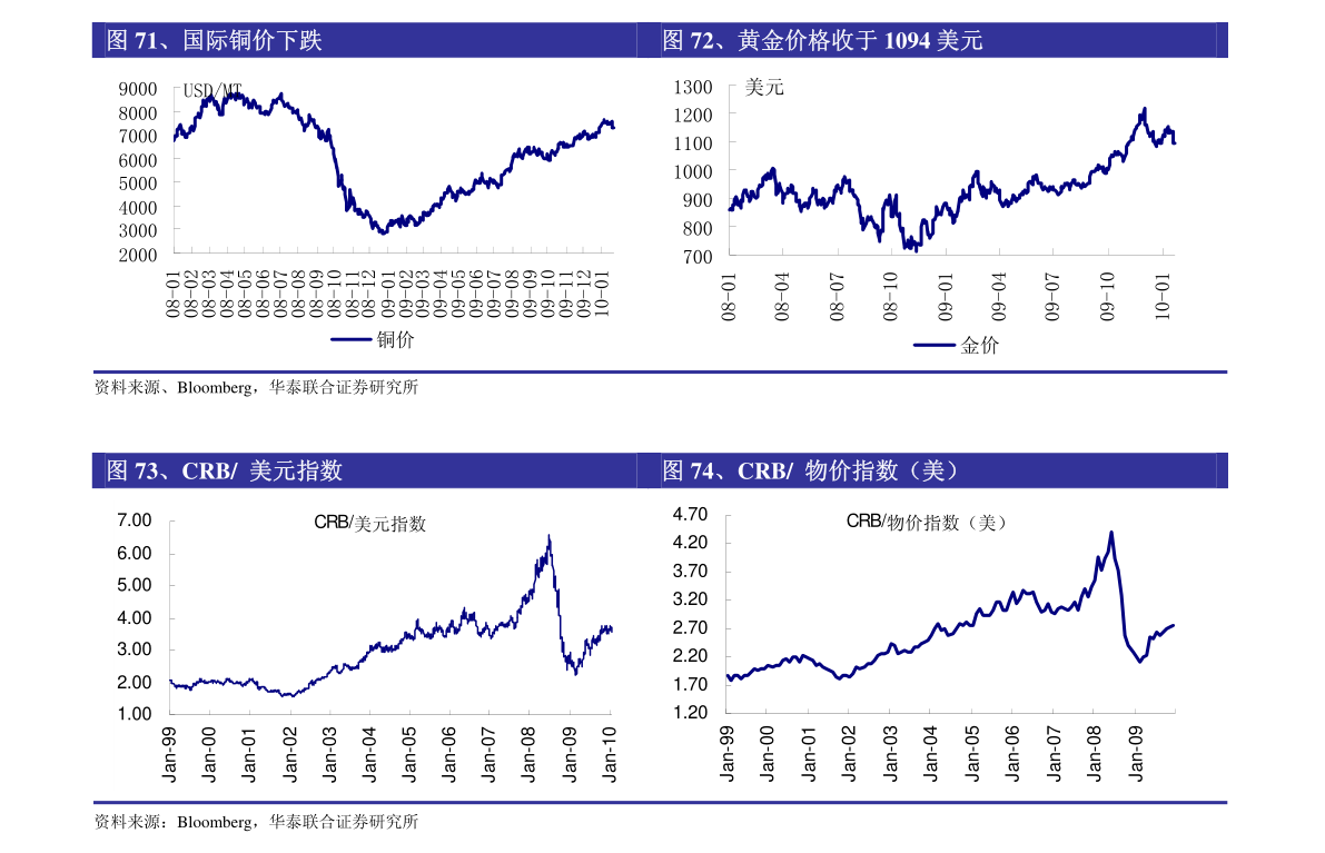 gdp高低说明了什么(2)