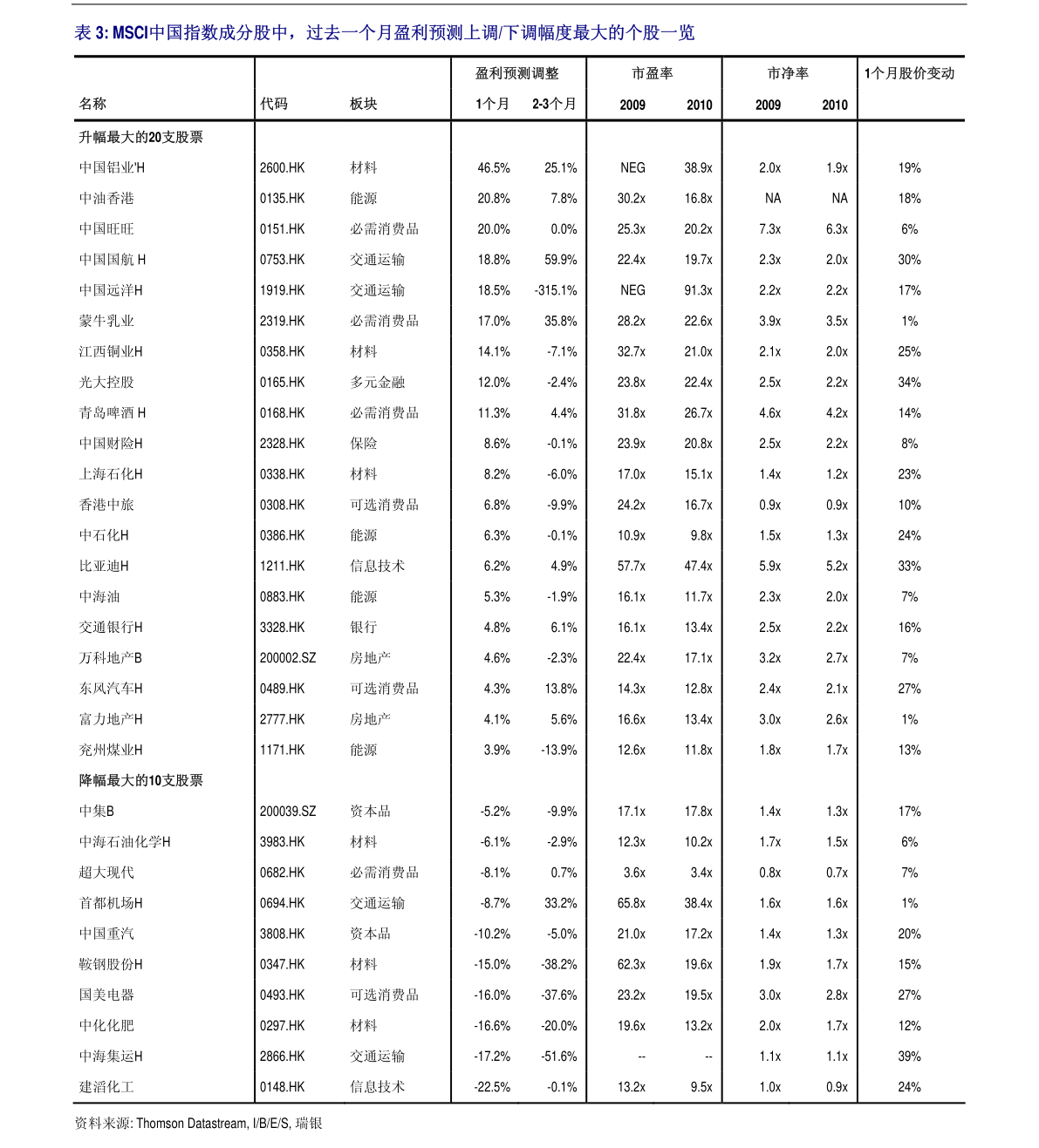 2021年GDP增长速较上年_宏观经济形势恶化 中国电视台广告连年上涨时代结束(3)