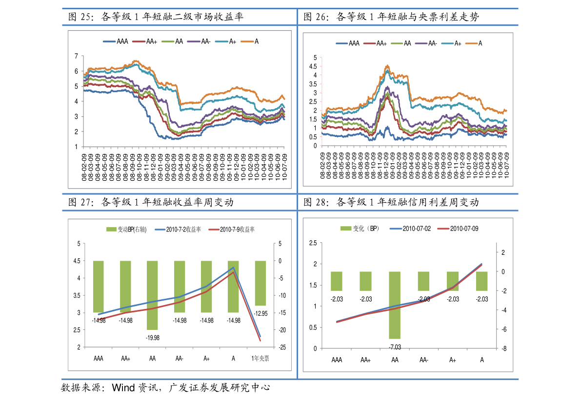 3月期中债国债收益率曲线近半年走势 2023-05-30最新更新_来源_数据