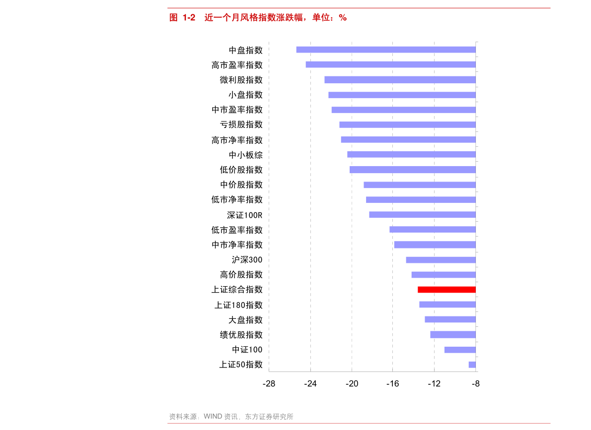 2020年春季gdp_2020年中国gdp(3)