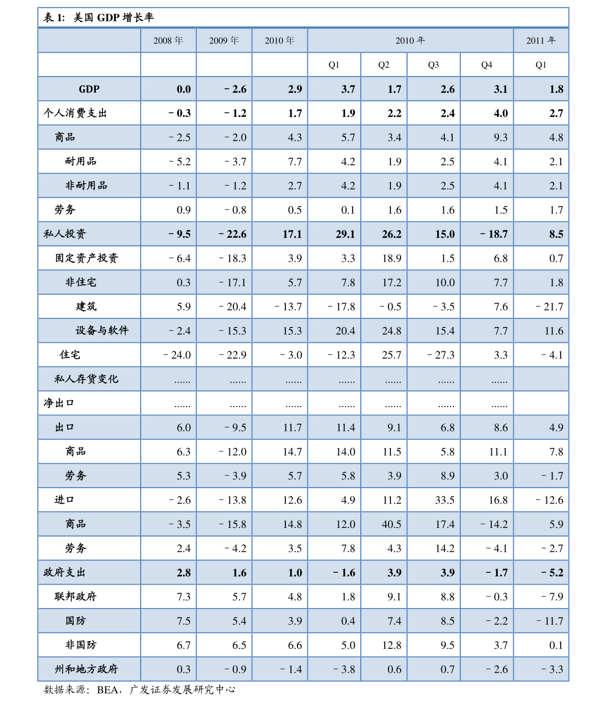 春节期间gdp占比_美国gdp世界占比(2)