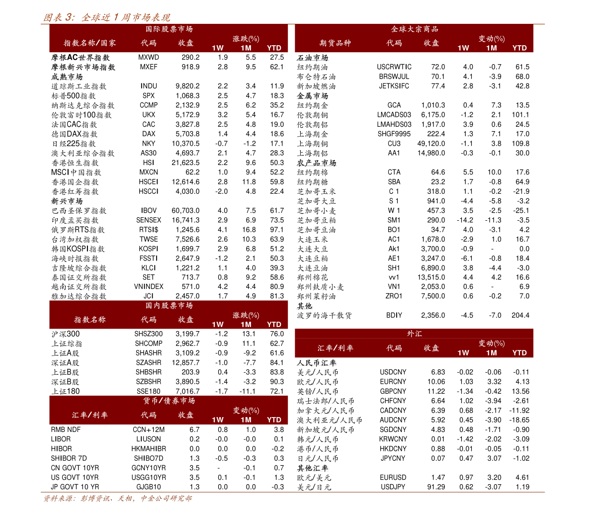 gdp负值说明什么_等什么君(3)