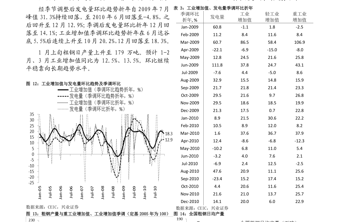 gdp怎么算产业_社会零售额回落,为何消费对GDP拉动率却提升(3)