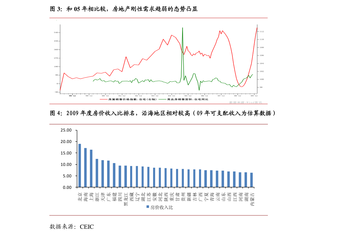 2021的一季度gdp增速(2)