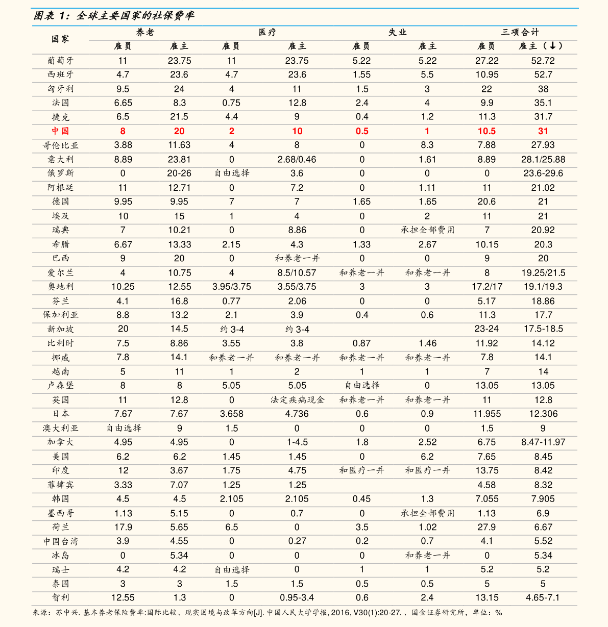 什么叫相对指标 20210127134536450692.png