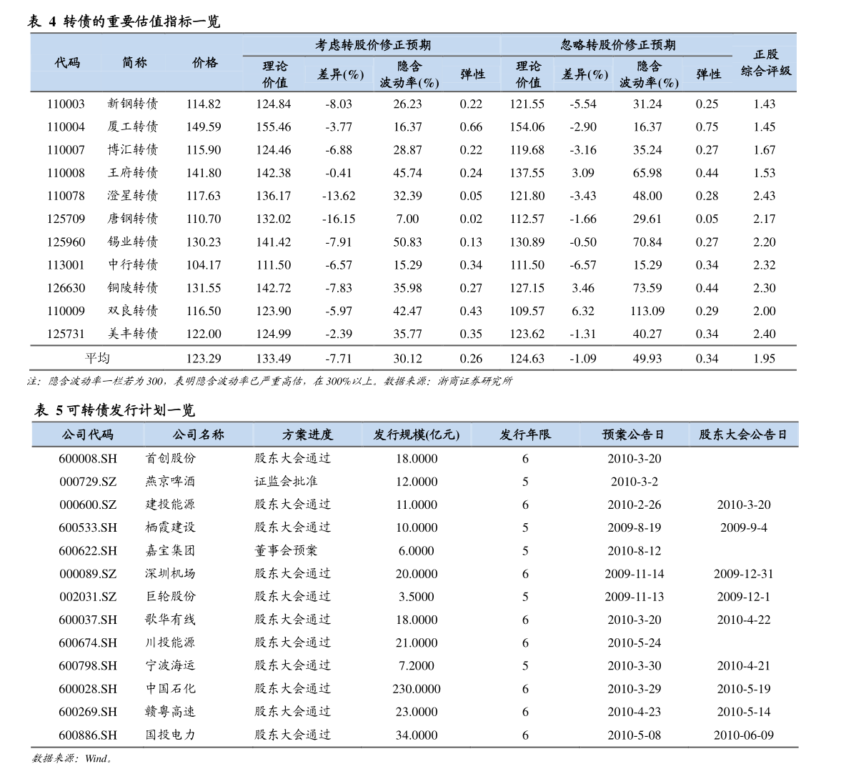 2021年gdp及财政收入(3)