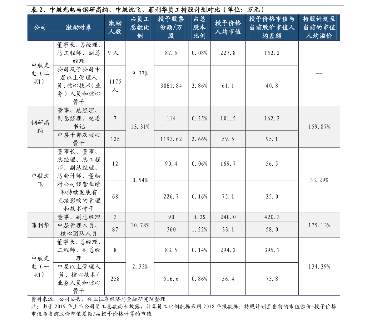 房地产股票排名_股票图片(3)