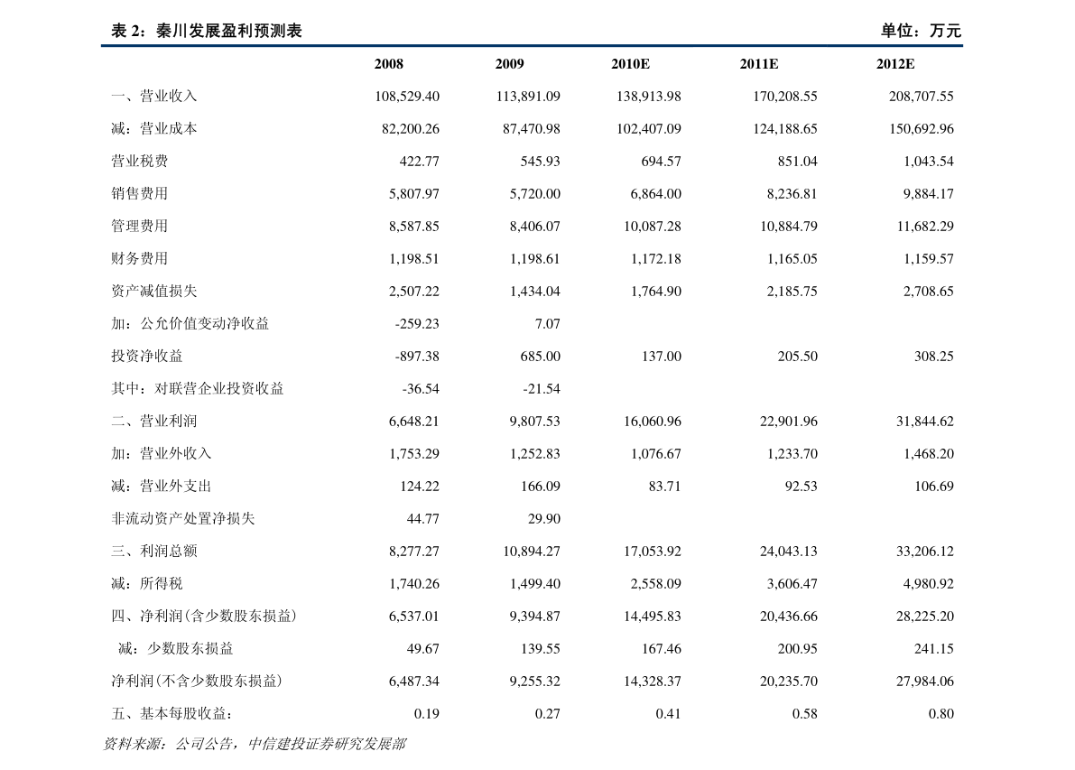 方大特钢最新消息 20210127202809658741.png