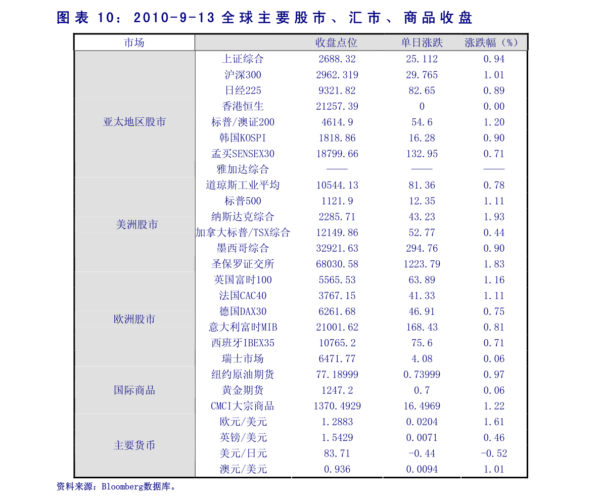 东海gdp_2021年连云港各区县GDP:赣榆破700亿,东海第3,灌云不敌灌南