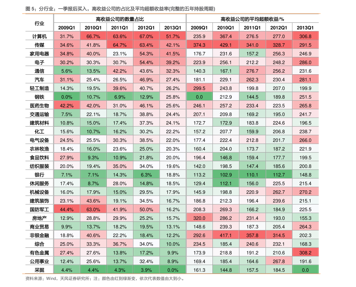 哪家证券公司开户比较好(手机如何开通股票账户)